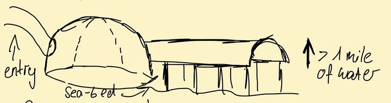 Rough Sketch Strennun's Underwater Dome